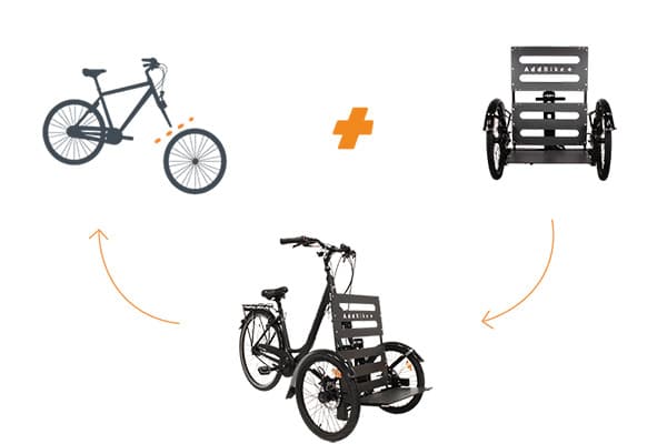 addbike